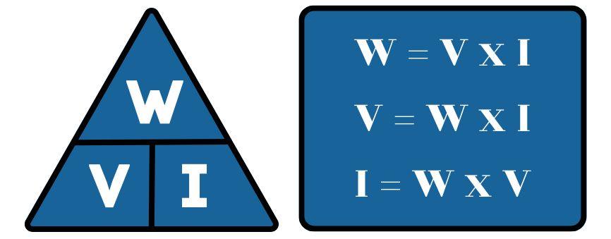 Power formula Power formula