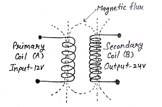Simple transformer coil diagram Transformer coil diagram