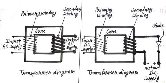 Transformer diagram with AC output and DC output Transformer diagram with ac output and dc output