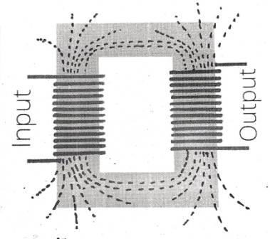 core type transformer 1 Core type transformer