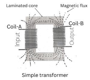 simple transformer Simple transformer