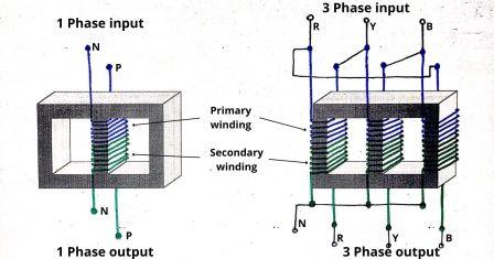 3 Phase and 1 phase transformer diagram 3 Phase vs 1 phase transformer