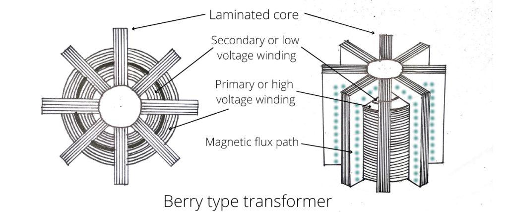 Berry type transformer Berry type transformer