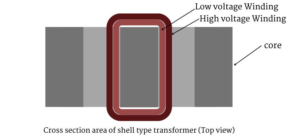 Cross section area of shell type transformer Cross section area of shell type transformer