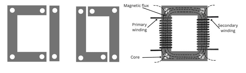 core type transformer ट्रांसफार्मर के प्रकार | Types of transformers