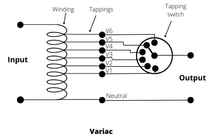 variac variac