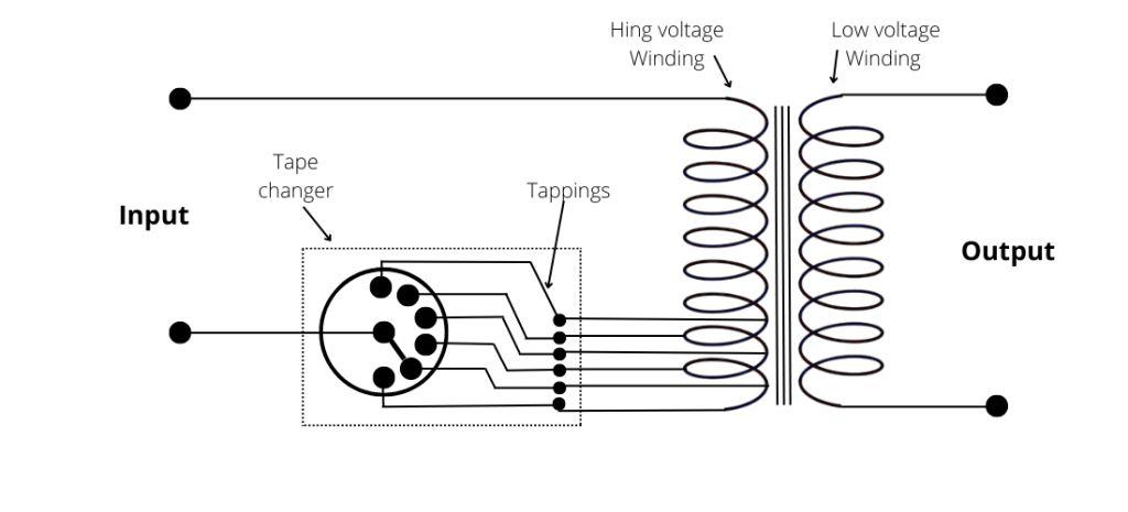 Tape changer Tape changer tapping switch