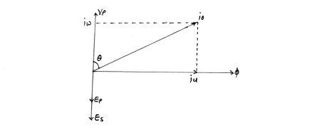 पूर्ण लोड तथा शुन्य लोड पर ट्रांसफार्मर का प्रचालन Running transformer on full load and zero load​ Vector diagram of no load transformer