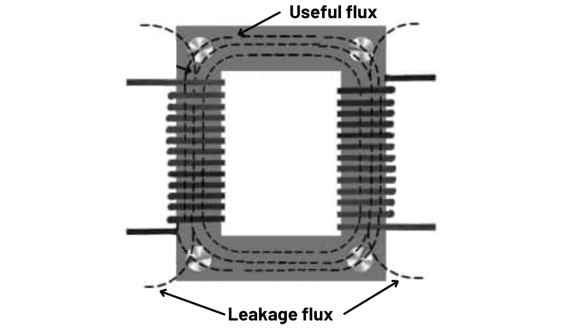 ट्रांसफार्मर में क्षरण फ्लक्स Leakage flux in transformer