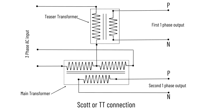 Scott or tt connection of transformer 1 Scott connection of transformer