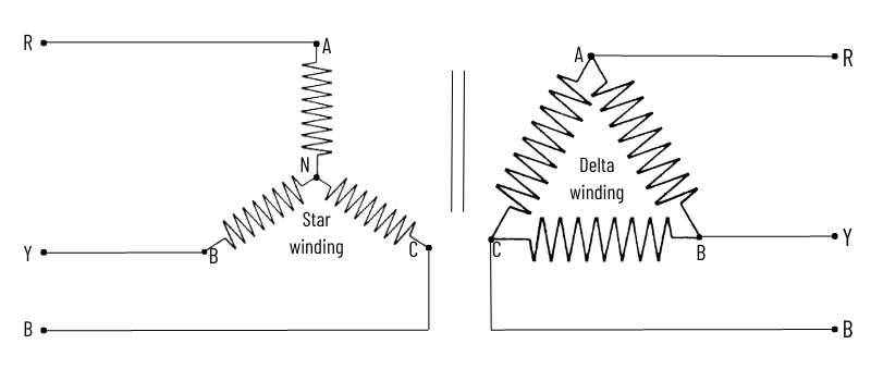 Star delta winding Star delta winding