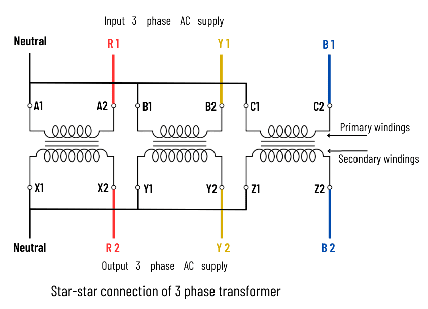 Star star connection of transformer Star star connection of transformer ITIWALE