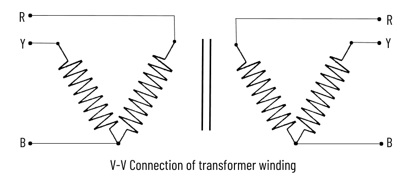 Symbol of v v connection v v connection