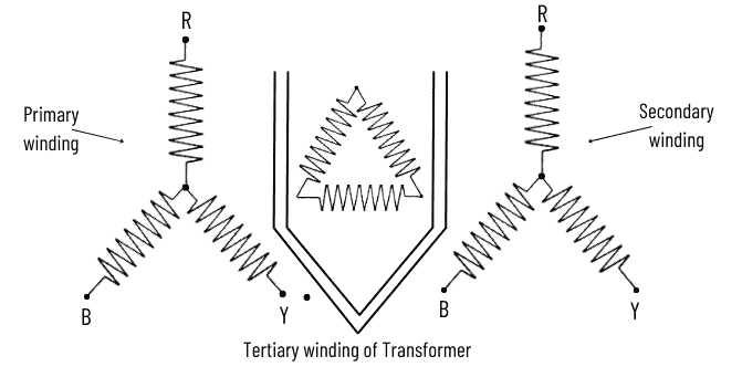 Tertiary winding Tertiary winding tertiary connection