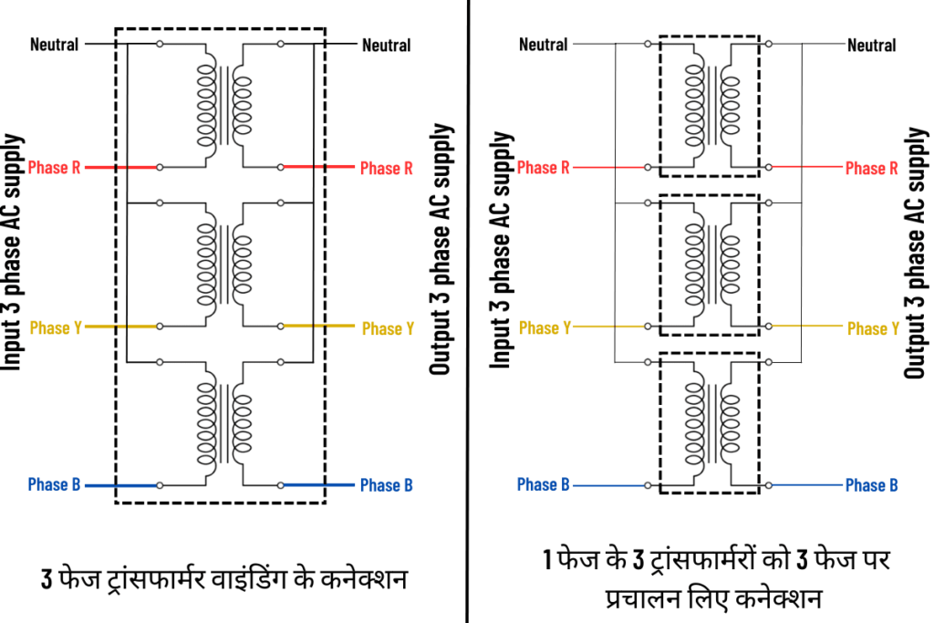 Transformer winding connection ट्रांसफार्मर कुंडली संयोजन Transformer coil connection