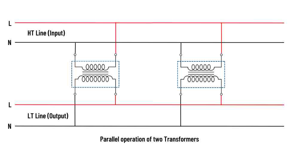 समान्तर में ट्रांसफार्मर Transformers in parallel