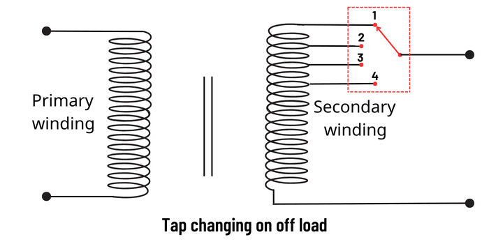 Tap changing of transformer on off load Tap changing of transformer on off load