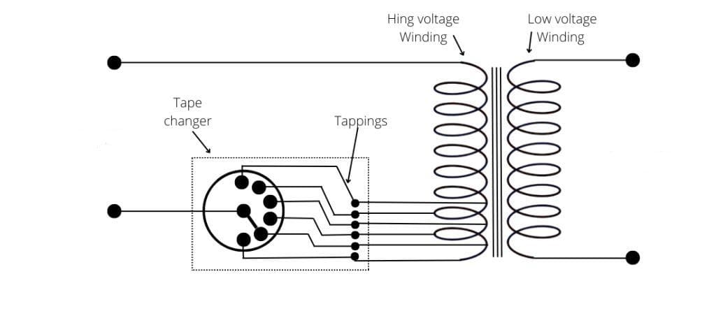 Tape changer 2 ट्रांसफार्मर का टैप परिवर्तन Tape changing of Transformer