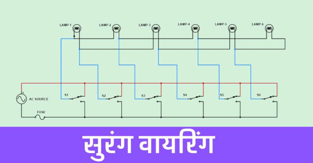 सुरंग वायरिंग