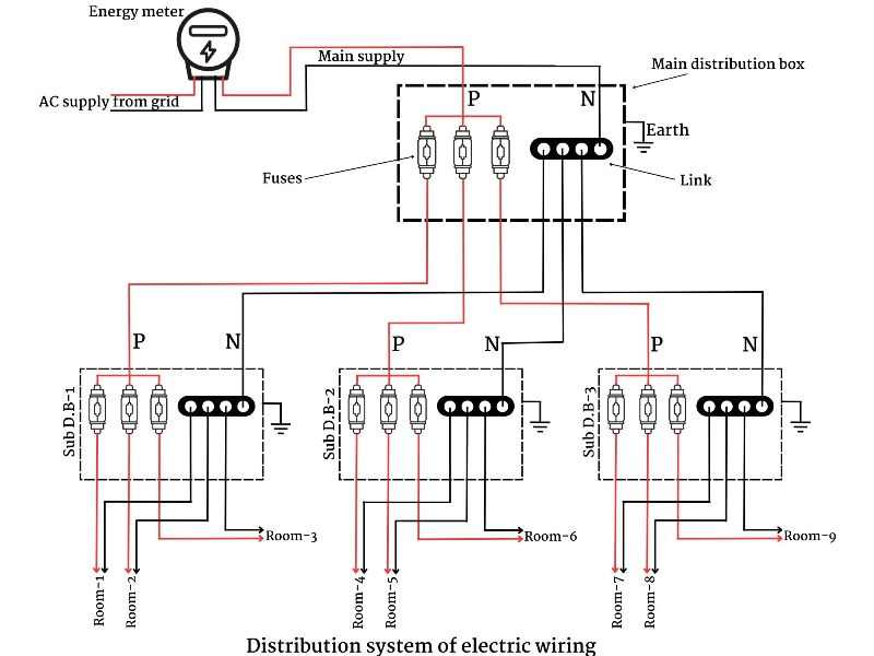 Electrical wiring systems