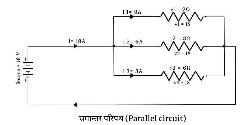 Parallel circuit Parallel circuit
