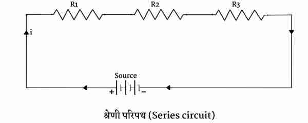 Series circuit Series circuit