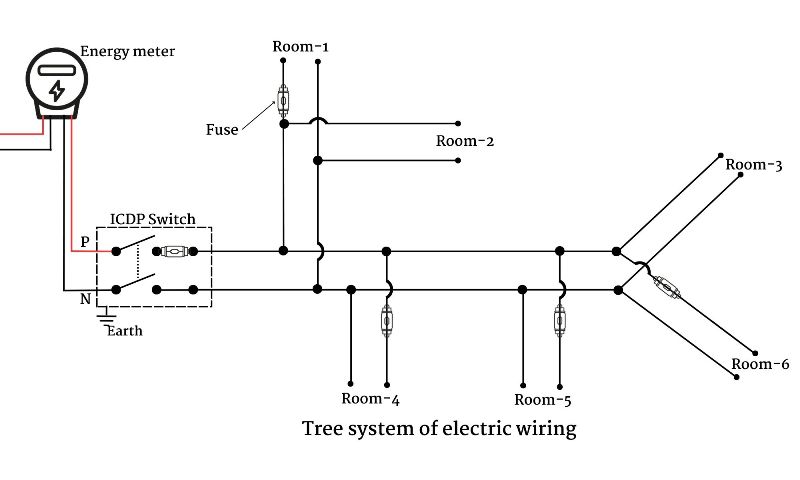 Electrical wiring systems