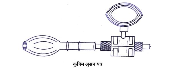 Artificial respiration instrument