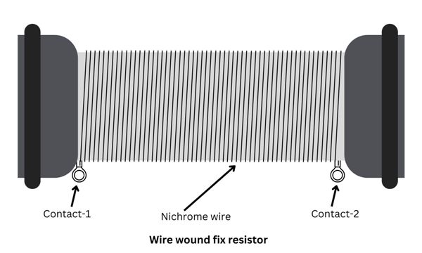 Wire wound fix resistor